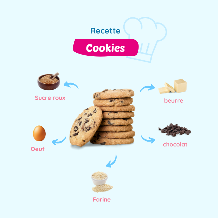 Atelier cookies chez NOUNOU ADOM La Roche-sur-Yon !